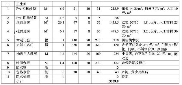 8大類家庭裝修預(yù)算明細(xì)表，從項(xiàng)目到基礎(chǔ)報(bào)價(jià)都可參考