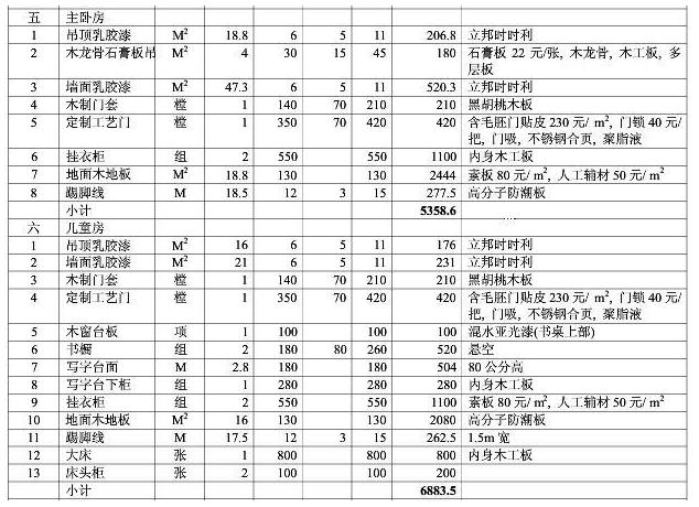 8大類家庭裝修預(yù)算明細(xì)表，從項(xiàng)目到基礎(chǔ)報(bào)價(jià)都可參考