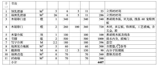 8大類家庭裝修預(yù)算明細(xì)表，從項(xiàng)目到基礎(chǔ)報(bào)價(jià)都可參考