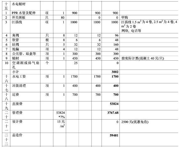 8大類家庭裝修預(yù)算明細(xì)表，從項(xiàng)目到基礎(chǔ)報(bào)價(jià)都可參考