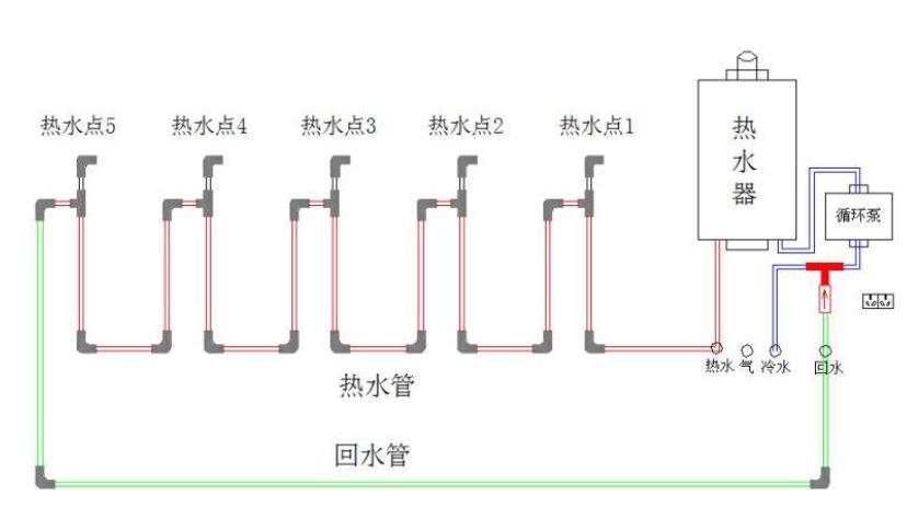 家用回水系統(tǒng)有必要嗎？常規(guī)住宅面積費用分析下就懂了