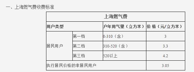 熱水循環(huán)系統(tǒng)很費氣嗎？讓我們看看大家都怎么說吧？
