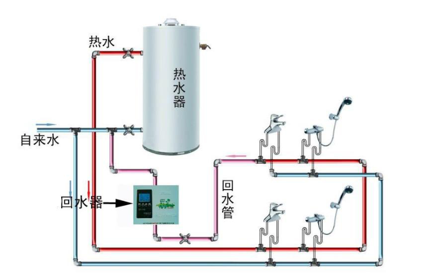 最易懂的家裝熱水回水管走法圖，在雜亂圖解中終于找到它！