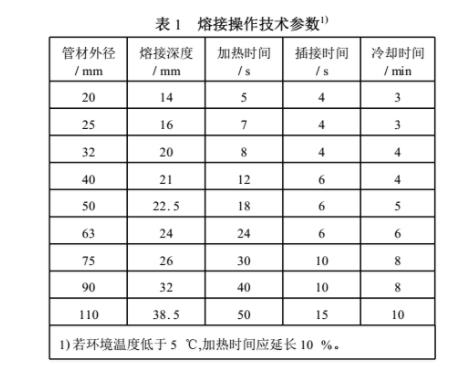 ppr熱熔歪了會不會漏水？切開熱熔部位讓你全面了解！