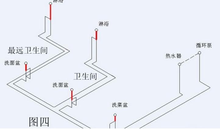 看完這3張家裝循環(huán)水的做法圖片，即可一語道破其中玄機