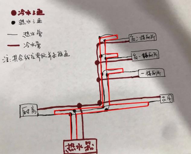 看完這3張家裝循環(huán)水的做法圖片，即可一語道破其中玄機