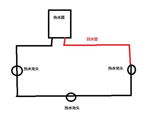 回水管有幾種接法圖？按照2種方式進行分類