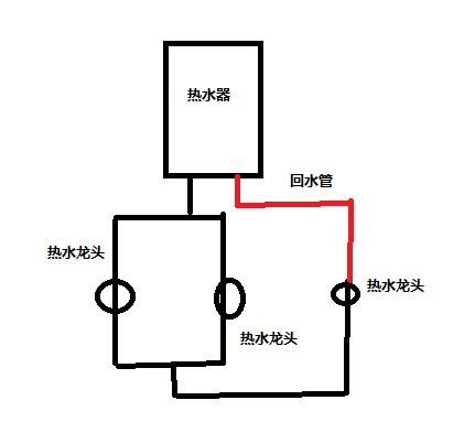回水管有幾種接法圖？按照2種方式進行分類