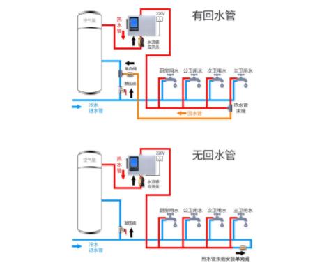 零秒出熱水無(wú)回水咋辦？無(wú)回水管熱水器管用嗎？
