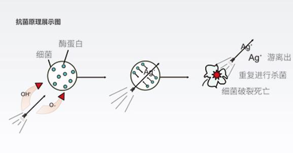 生物抗菌飲用水管招商，99.99%的抗菌率不是吹的!(附檢測文件)