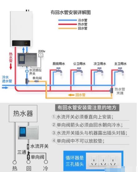 2張電熱水器回水管安裝圖解，簡單易懂讓你完全掌握！