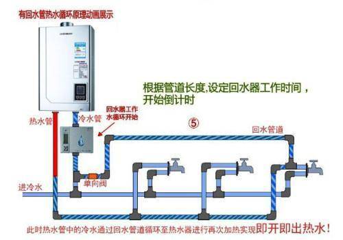 三根水管大循環(huán)水路圖分析，只需掌握這一點就完事了！