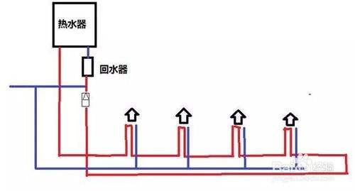 2類家裝水管回水做法圖片對(duì)比，哪種處理更有優(yōu)勢(shì)？