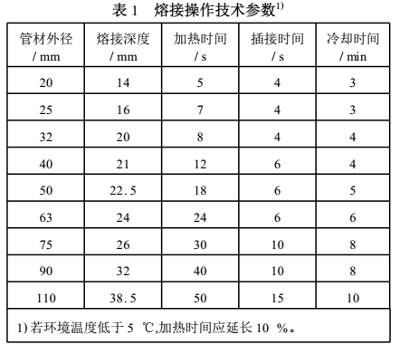 ppr雙眼皮熱熔技巧是怎樣的？把握2點讓熱熔接口更完美！