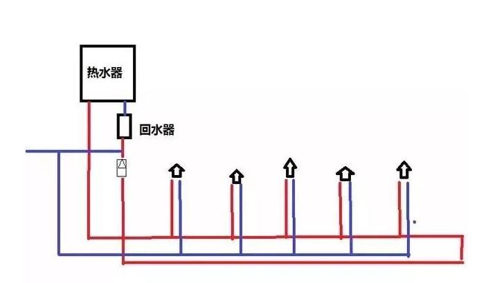 三根水管小循環(huán)水路圖是怎樣的？2張圖對比大小循環(huán)！