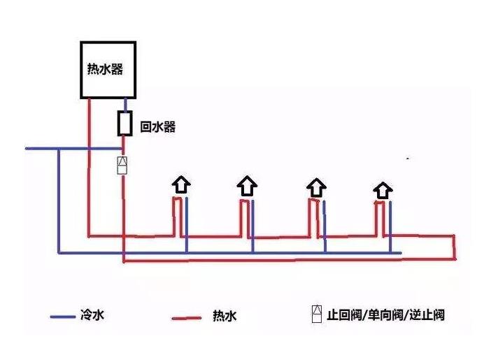 三根水管小循環(huán)水路圖是怎樣的？2張圖對比大小循環(huán)！