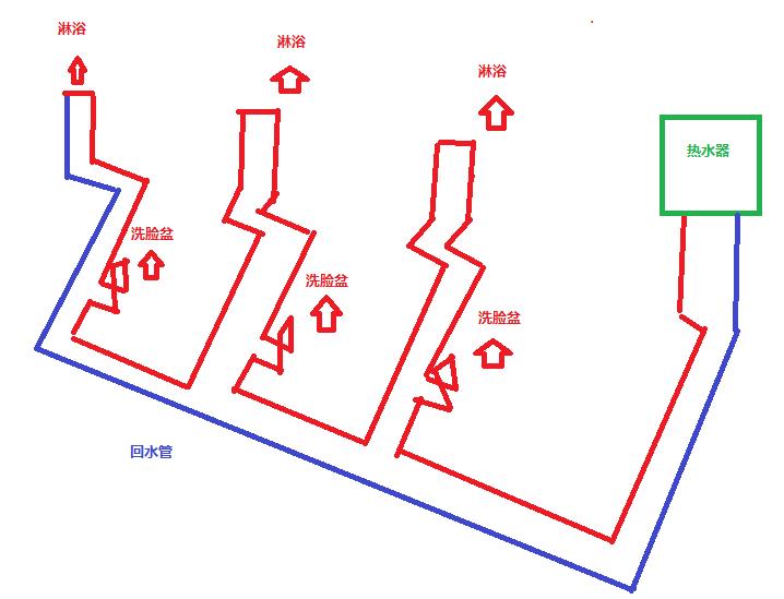 3個(gè)衛(wèi)生間回水連接圖，使用家裝大循環(huán)布局是不錯(cuò)的選擇！