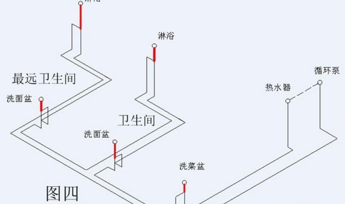家裝循環(huán)水水管布置圖示意，安裝過程中需要注意什么?