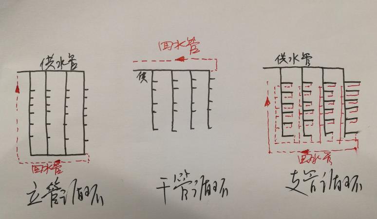 15層酒店熱水回水圖片，三大類循環(huán)圖示一目了然！