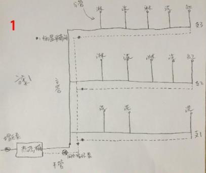 5張三層別墅做回水走法圖，你覺(jué)得哪種走法更適合？