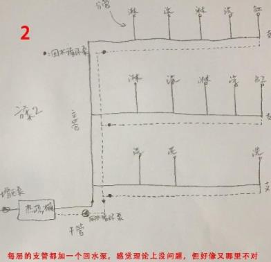 5張三層別墅做回水走法圖，你覺(jué)得哪種走法更適合？