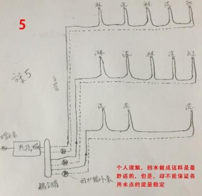 5張三層別墅做回水走法圖，你覺(jué)得哪種走法更適合？