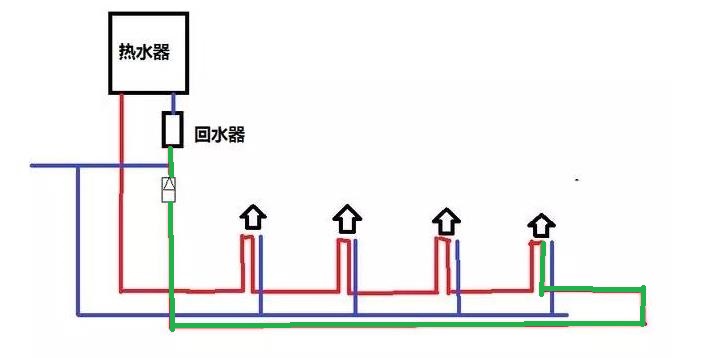 裝了大循環(huán)水后悔了怎么辦？為何出熱水反而慢了？