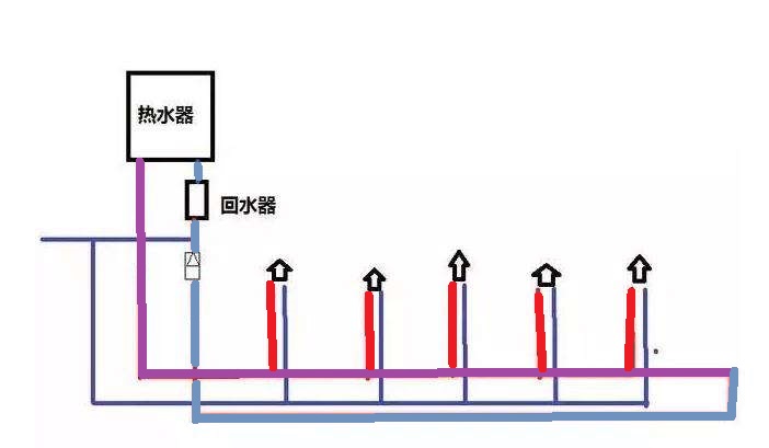 家裝小循環(huán)水管圖是怎樣的？有啥優(yōu)勢和弊端嗎？