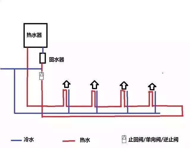 家裝水大循環(huán)小循環(huán)圖施工對(duì)比，讓你一個(gè)細(xì)節(jié)就懂！