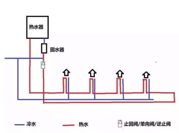 家裝循環(huán)水水管實拍圖，看整體布局方式是怎樣的？