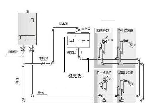 5個衛(wèi)生間回水連接圖，你覺得用大循環(huán)好還是小循環(huán)好？