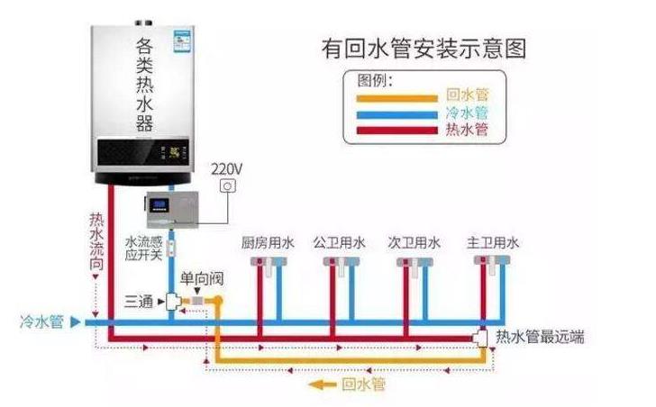 家裝熱水管回水接法圖，看懂后其實非常簡單！