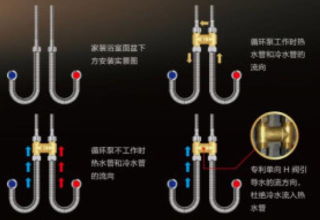 零冷水無回水管安裝h閥圖示，原來只是在這中間加裝就行！