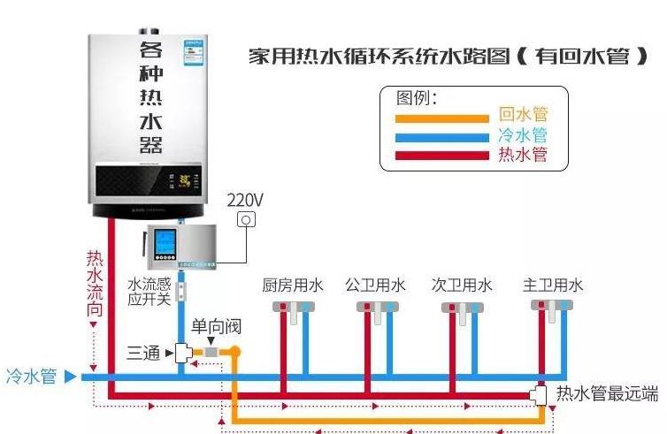 零冷水三路回水設(shè)計(jì)圖是怎樣的？一窺究竟后不過如此嘛！