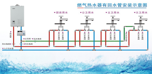 多張循環(huán)熱水回水管布管圖解析，徹底明白其布局方式!