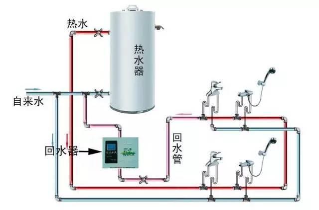 多張循環(huán)熱水回水管布管圖解析，徹底明白其布局方式!
