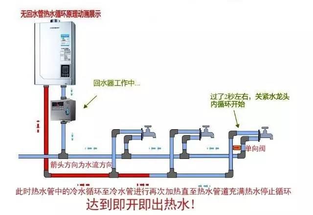 多張循環(huán)熱水回水管布管圖解析，徹底明白其布局方式!