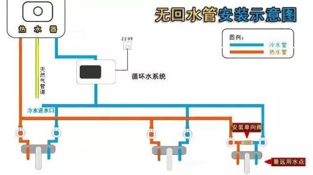多張循環(huán)熱水回水管布管圖解析，徹底明白其布局方式!
