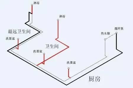 多張循環(huán)熱水回水管布管圖解析，徹底明白其布局方式!