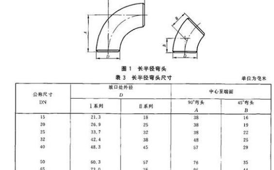 dn是內(nèi)徑還是外徑？它和De、D、d、Φ有什么不同？