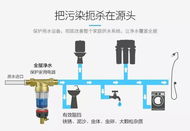 管道井前置過濾器安裝圖片有嗎？不可能有！它就是“炸彈”！