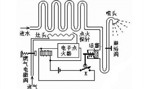 自動(dòng)草稿